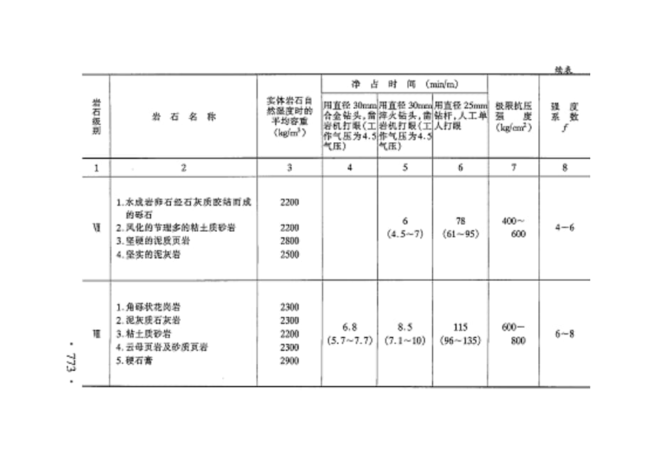 岩石钻探分级表(12级、16级)_第4页