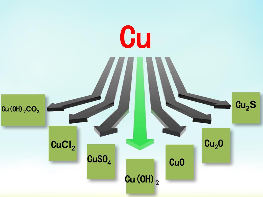 铜及化合物的性质资料_第2页