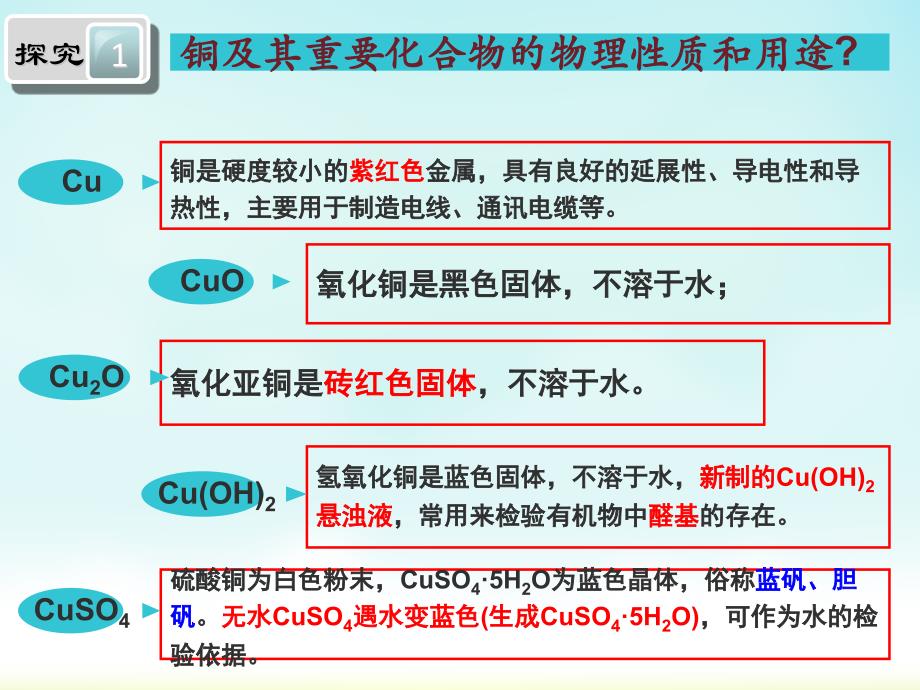 铜及化合物的性质资料_第3页