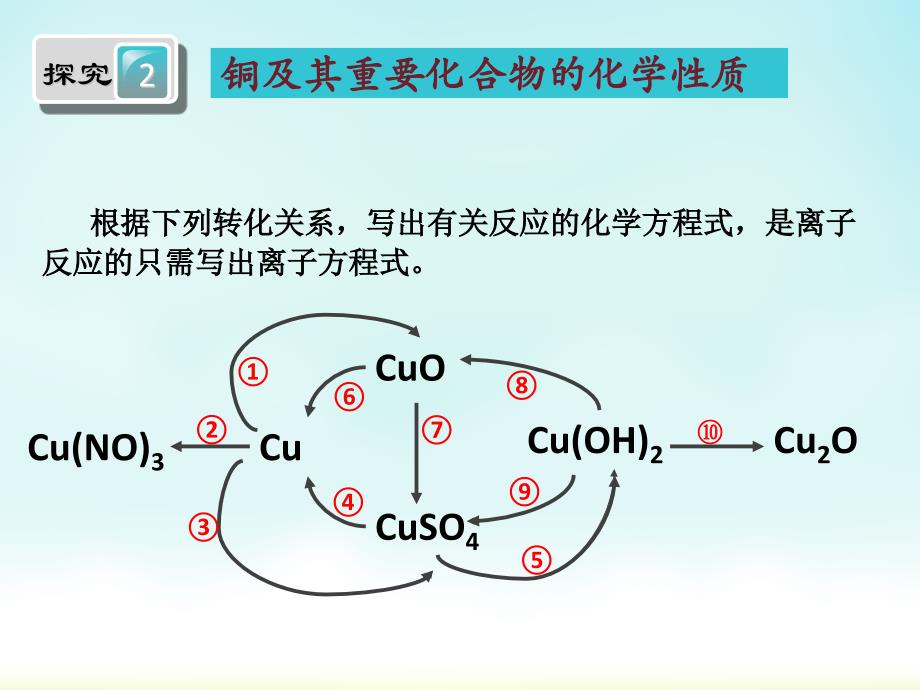 铜及化合物的性质资料_第4页