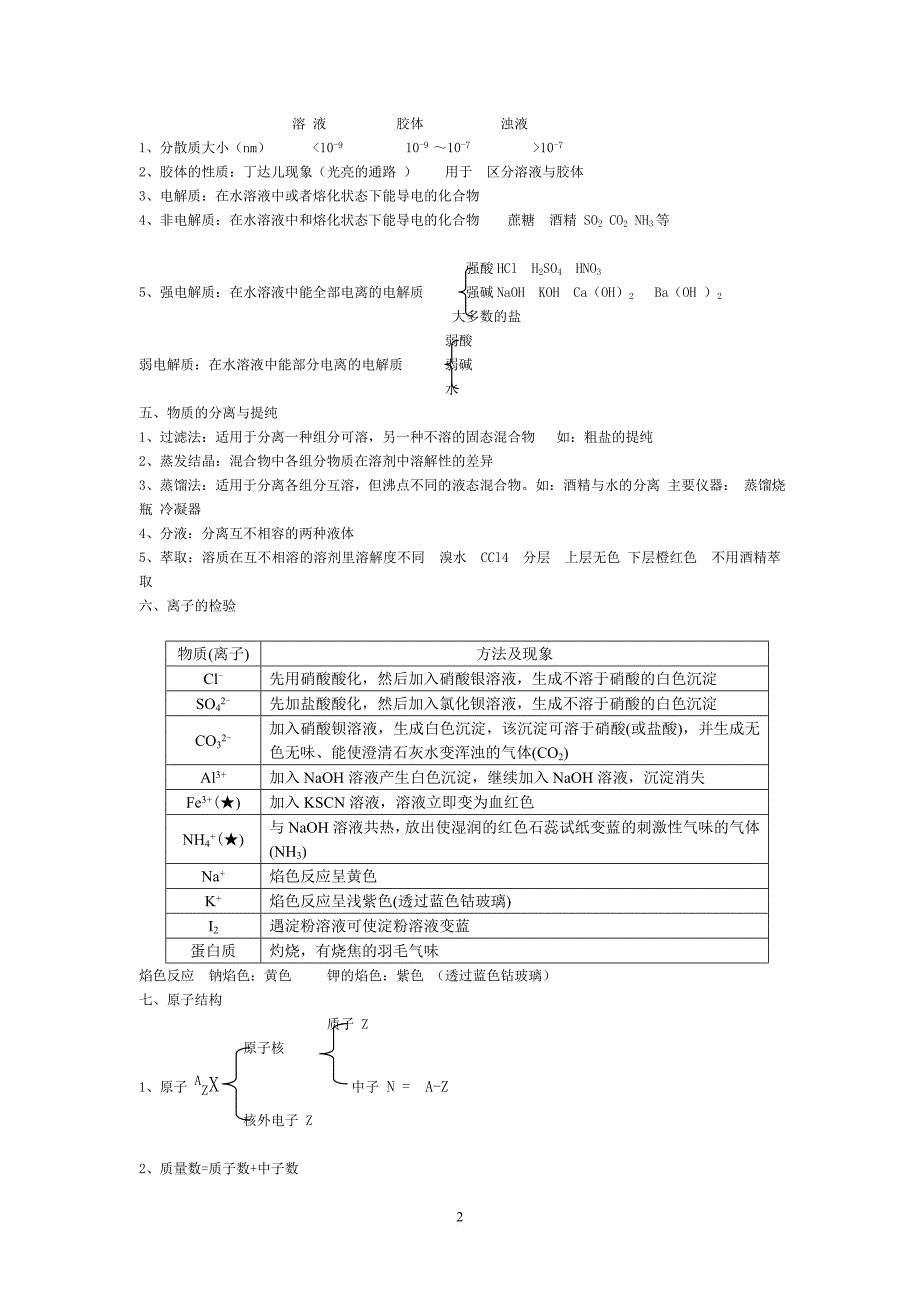 学业水平测试之化学知识点整理.doc_第2页