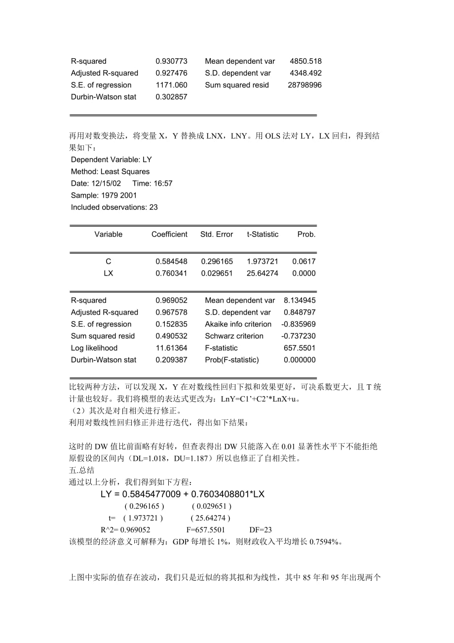 财政收入与gdp的计量分析_第4页