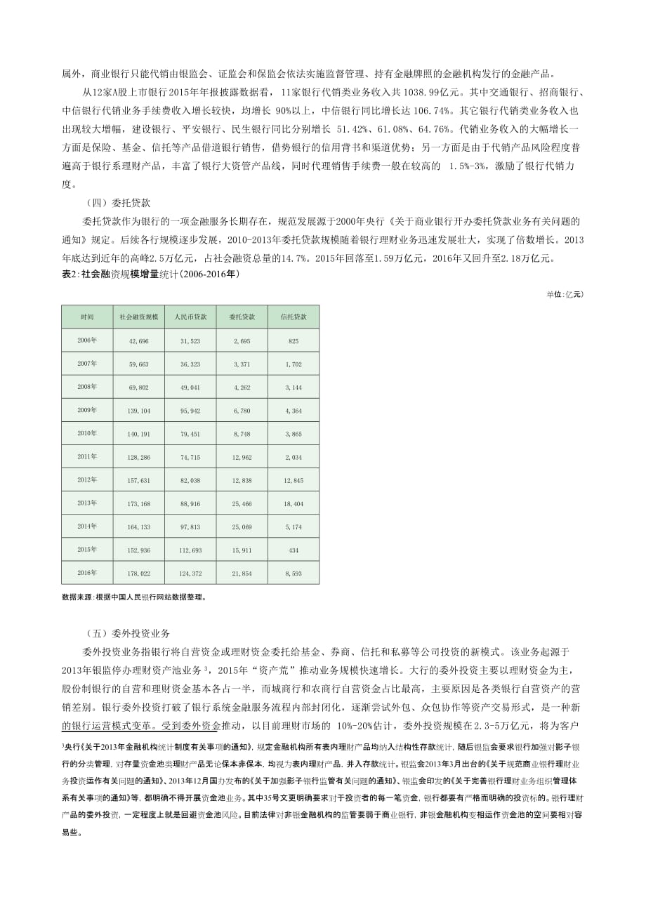 商业银行表外资产负债深圳金融_第4页