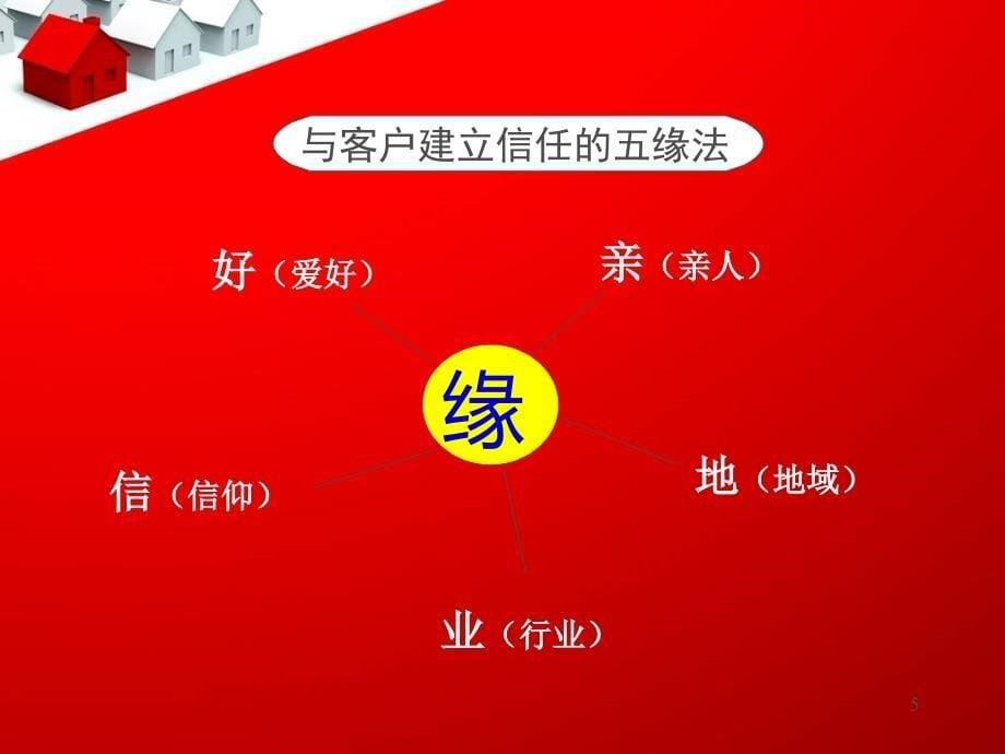 金融理财产品销售技巧培训资料_第5页