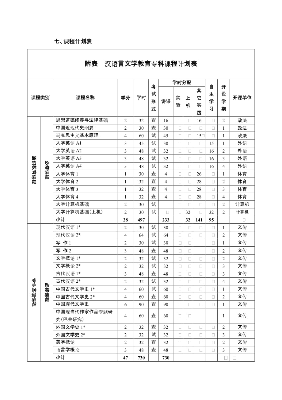 汉语言文学教育专科学分制人才培养方案_第3页