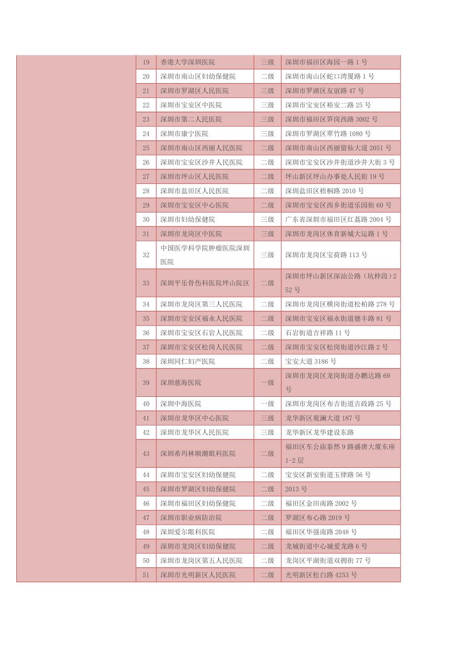 广东省内各市异地就医联网结算医院名单_第4页