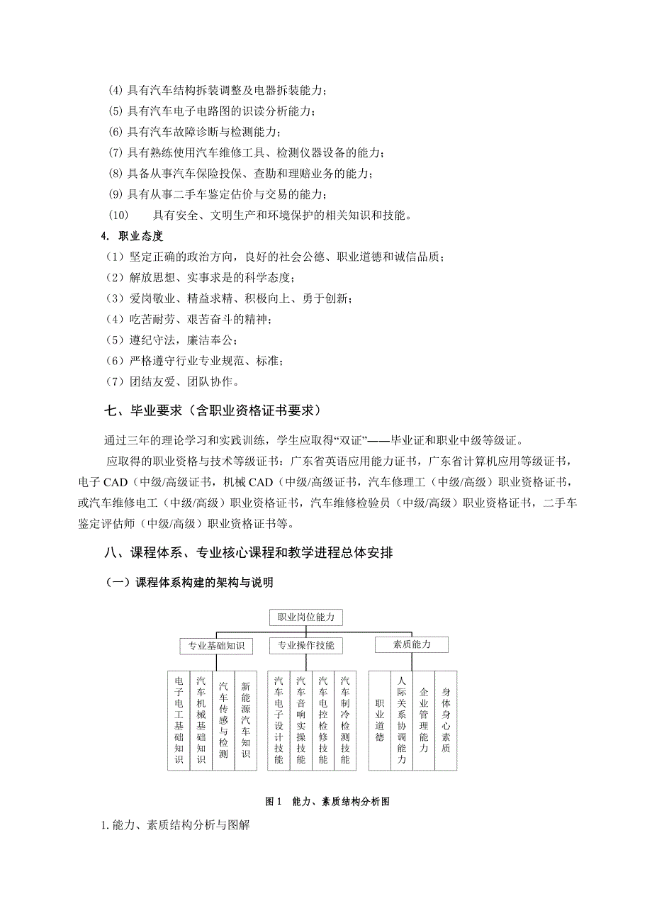 汽车电子技术》专业人才培养方案_第3页