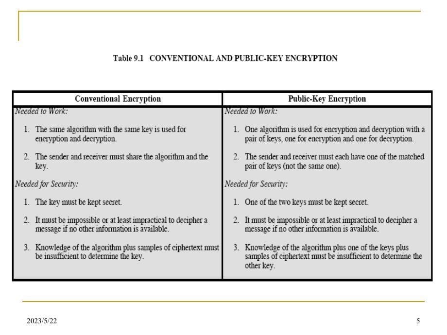 网络安全-09：公钥密码学rsa资料_第5页