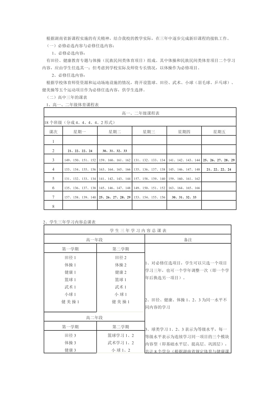 高中体育与健康课程实施方案模块教学)资料_第2页