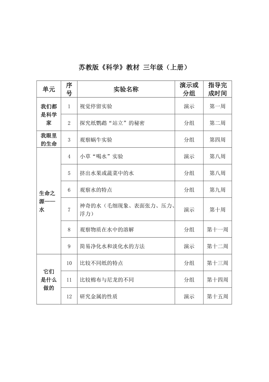 苏教版小学科学上册教学实验教学计划资料_第3页