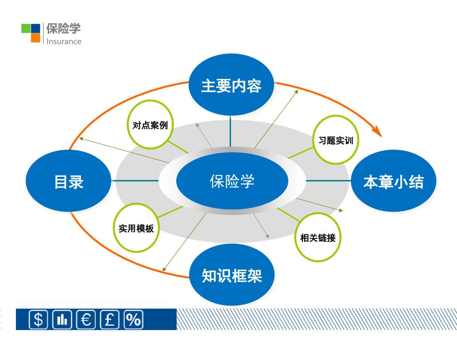 第二章保险起源与发展资料_第3页