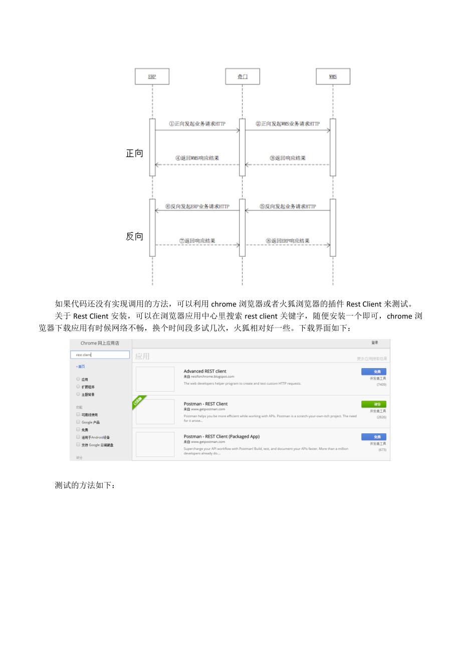 奇门isv测试方案说明文档20150706.doc_第2页