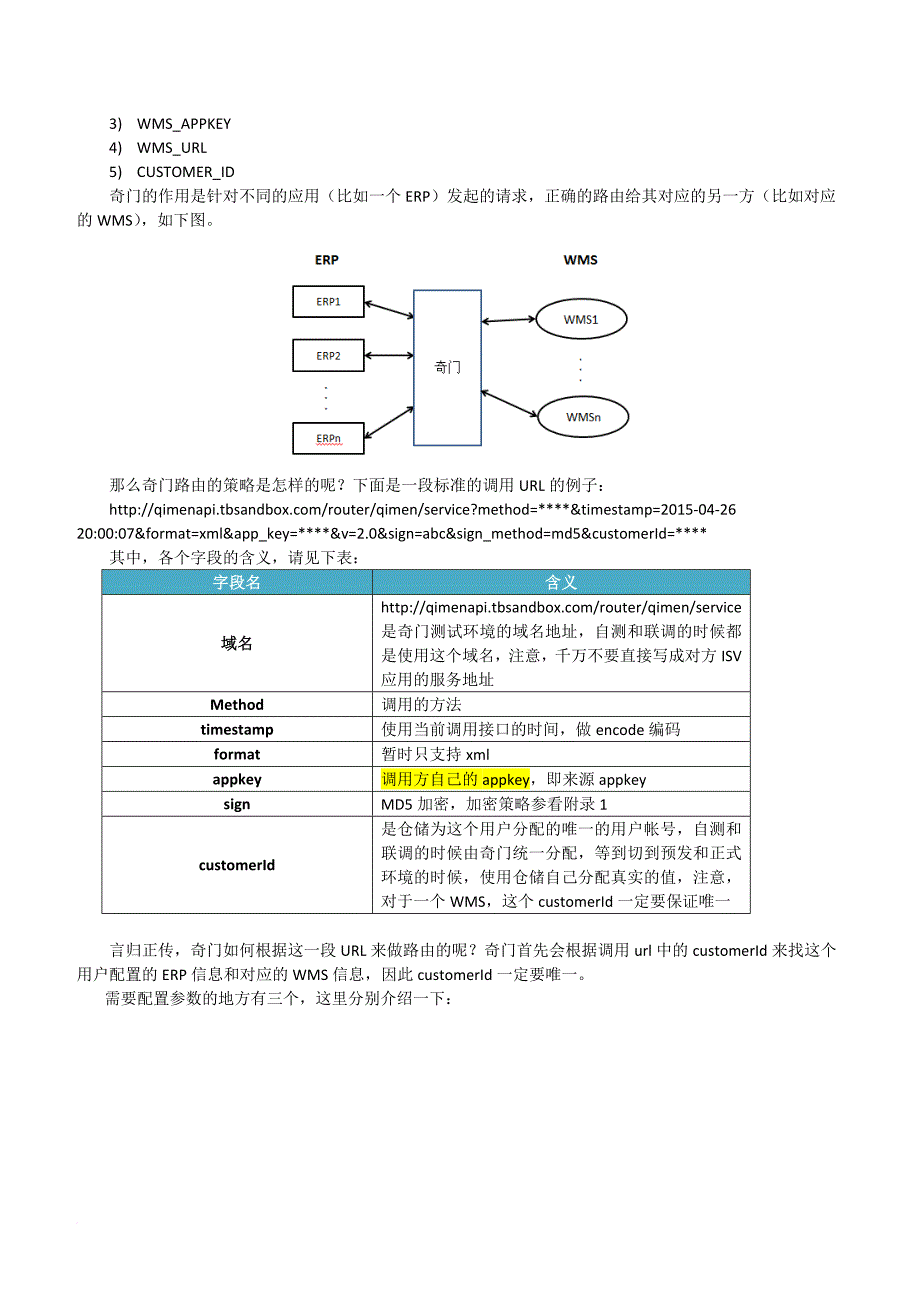 奇门isv测试方案说明文档20150706.doc_第4页