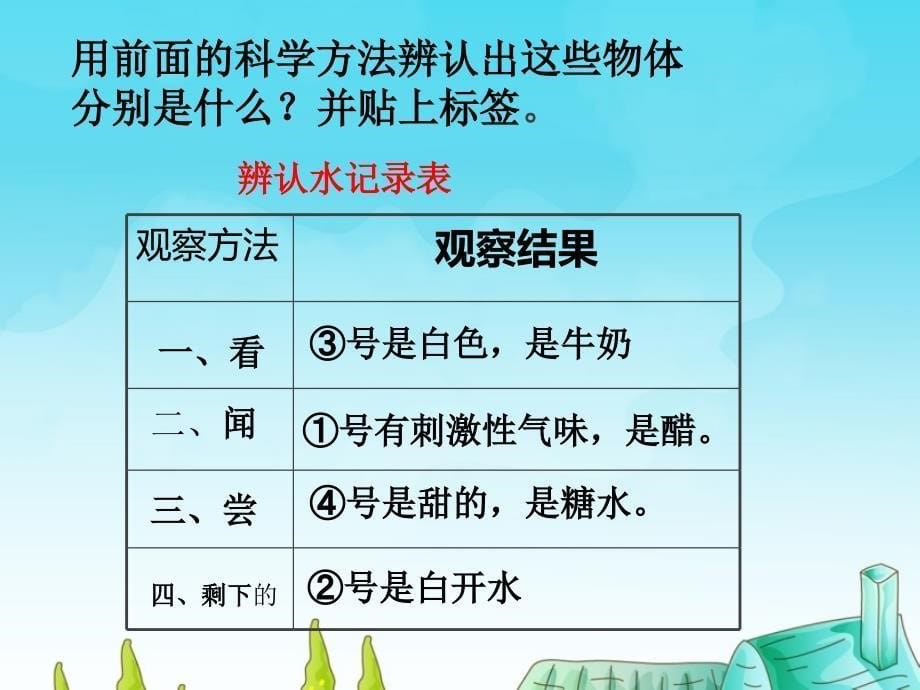 苏教版三年级科学上册《观察水资料_第5页