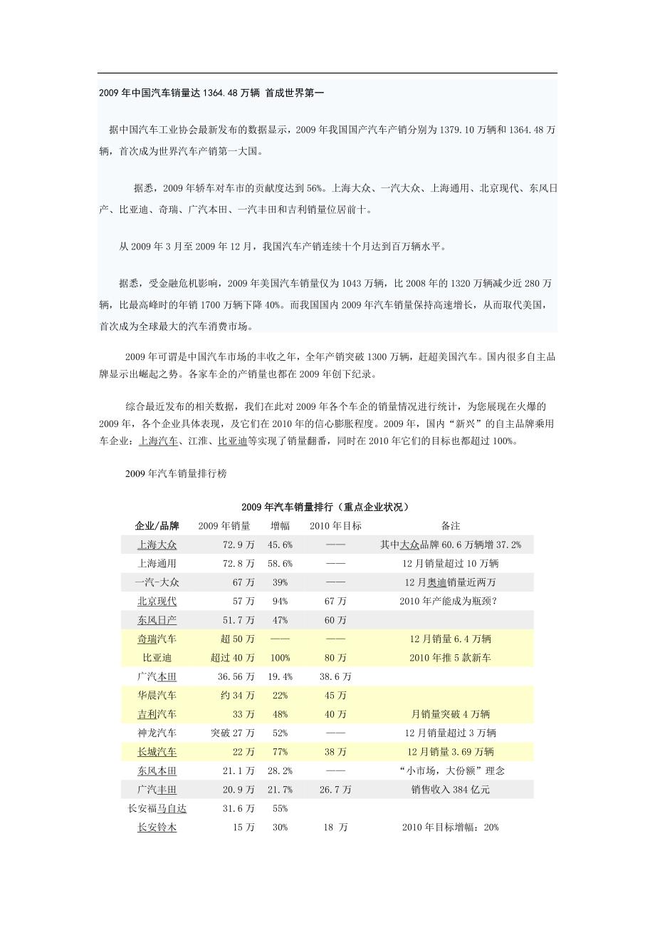 据中国汽车工业协会发布的数据显示_第1页