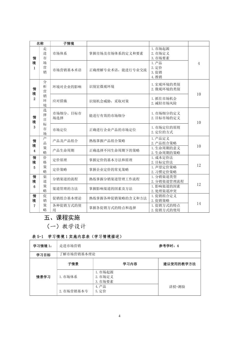 市场营销课程标准(同名9385)_第4页