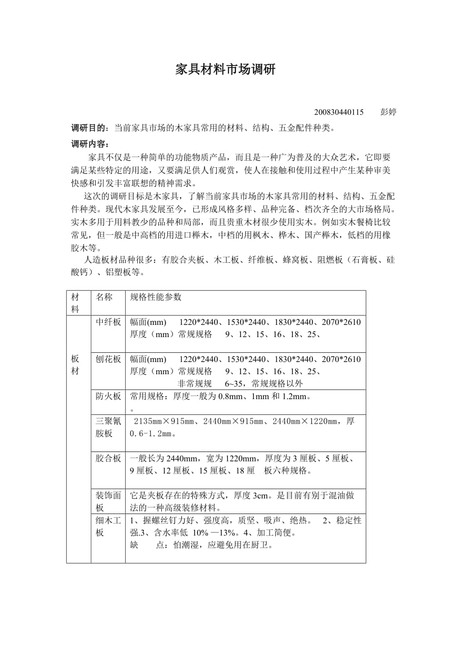 家具材料市场调研2_第1页