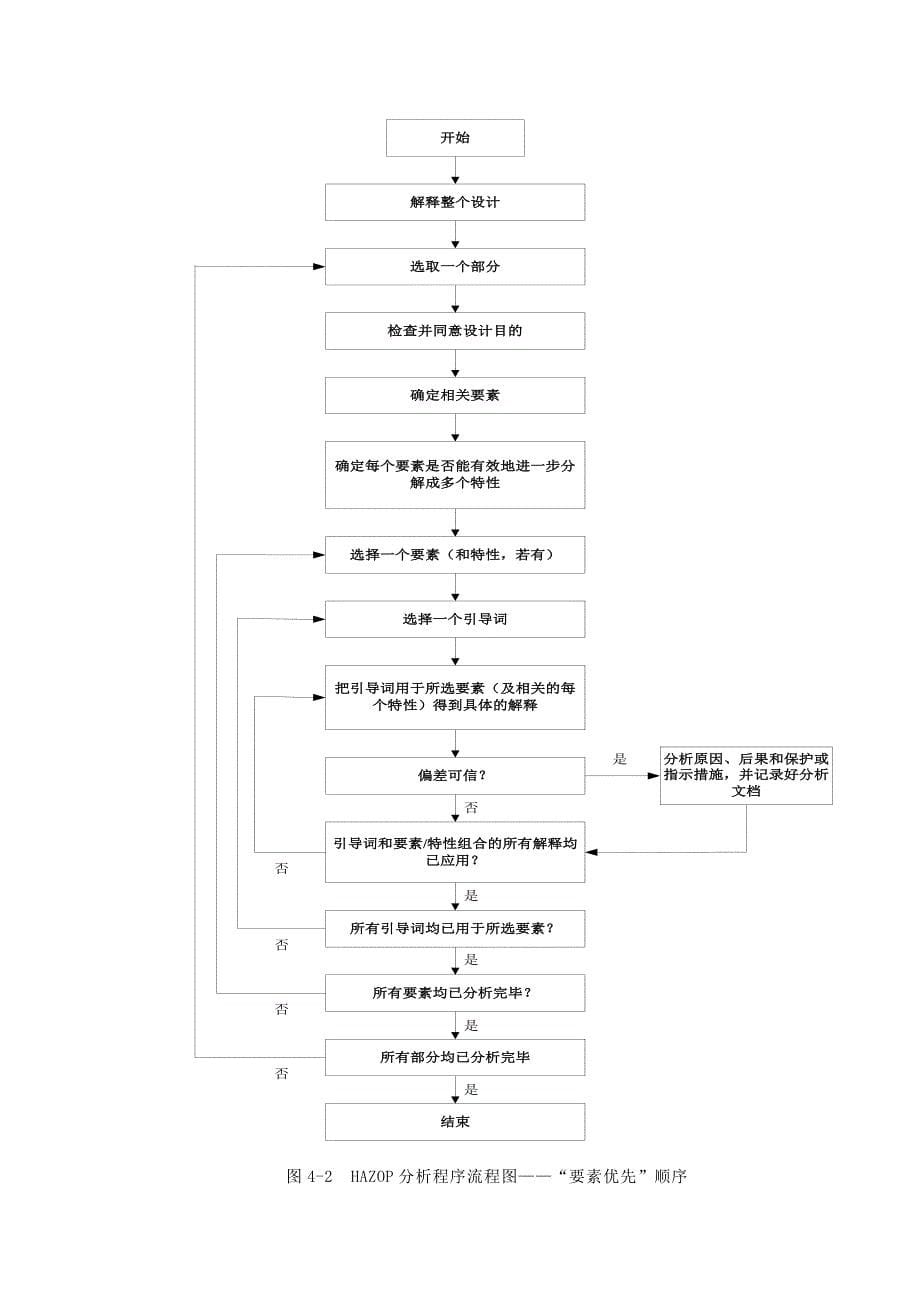 化工产业链水泥生产危险与可操作性研究分析实例_第5页