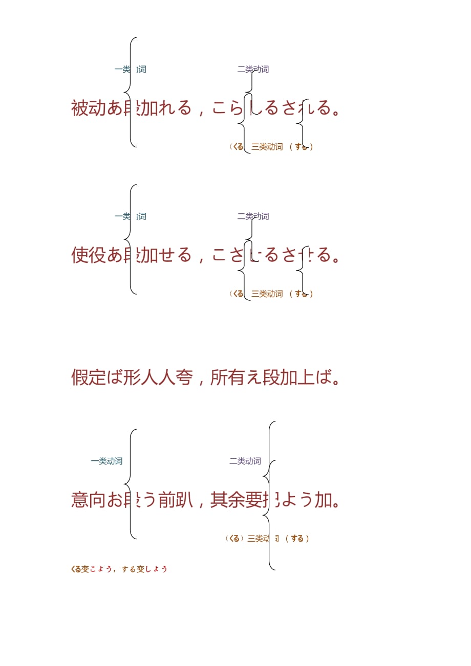 被动形、使役形、假定形、意向形、资料_第1页