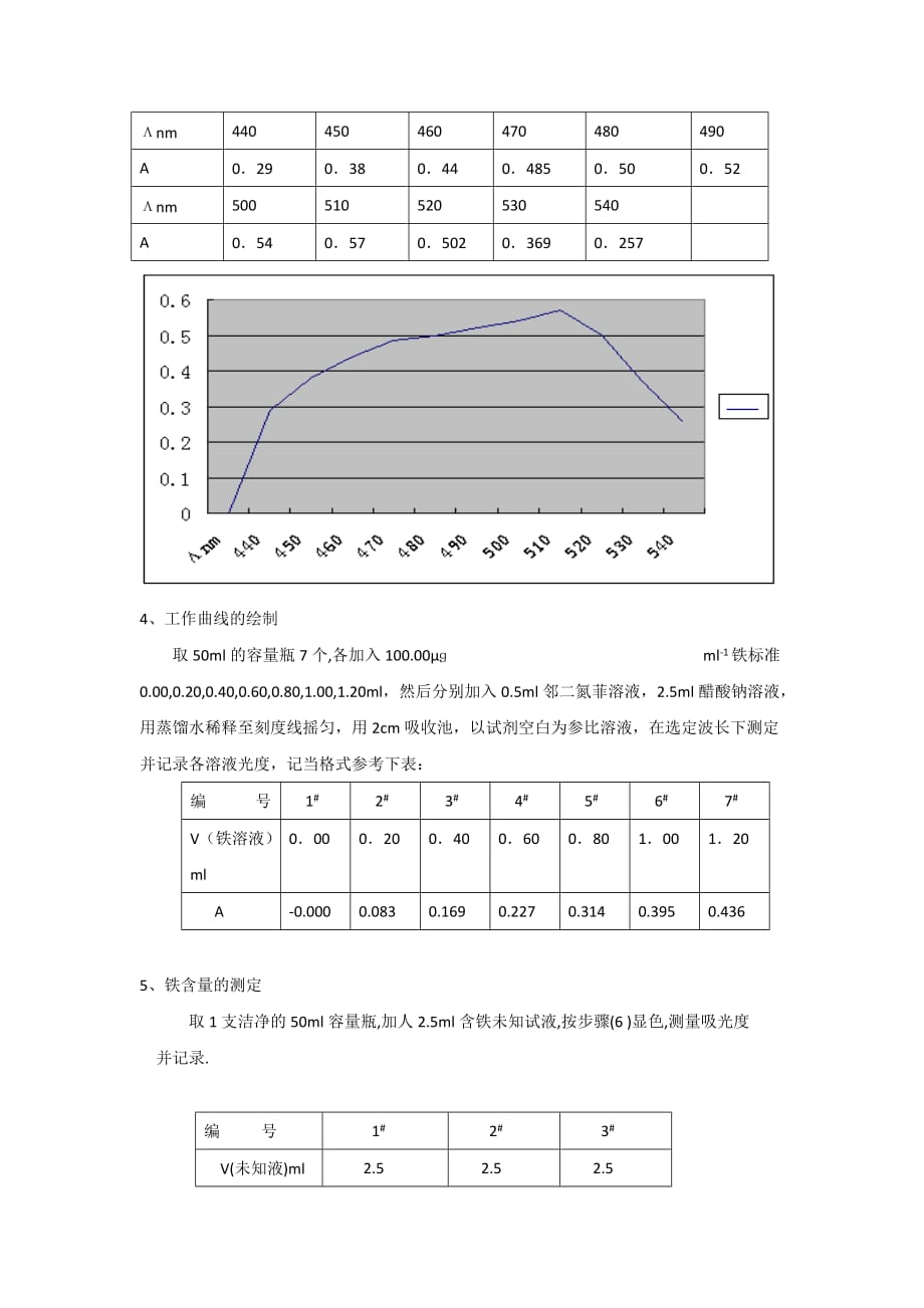 实验八-邻二氮菲分光光度法测定微量铁_第3页