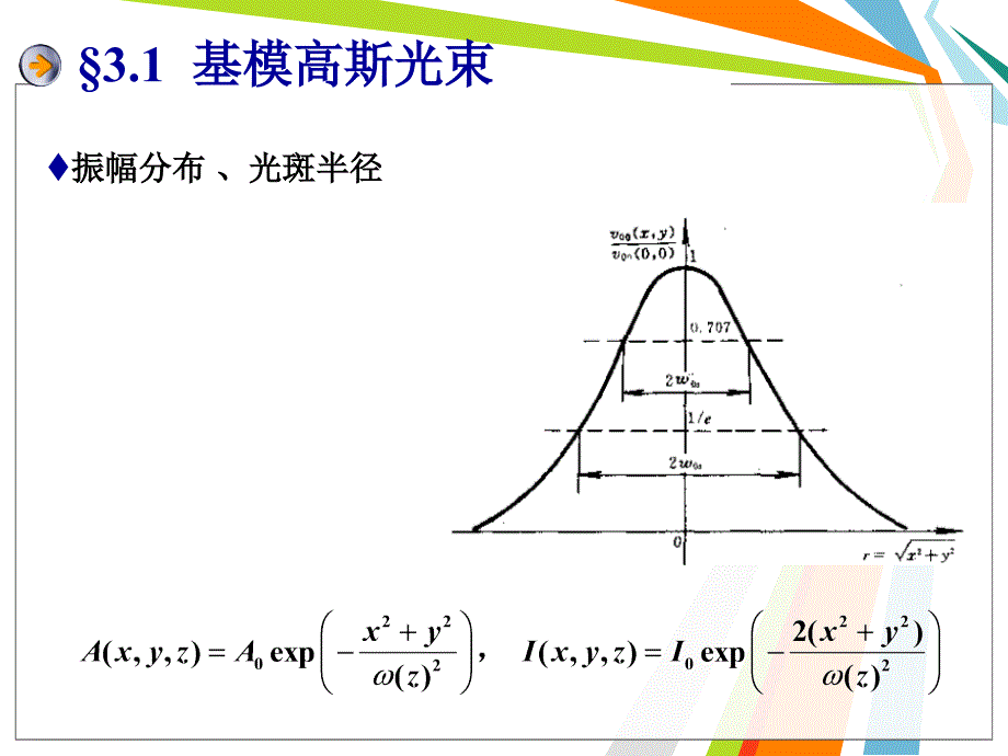 第三章高斯光束及其特性资料_第4页