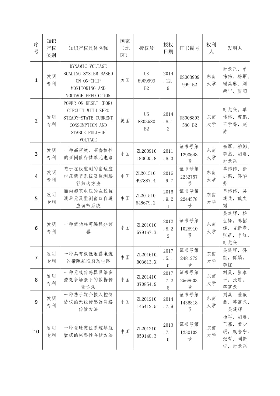 物联网低功耗关键技术研发和应用东南大学_第3页