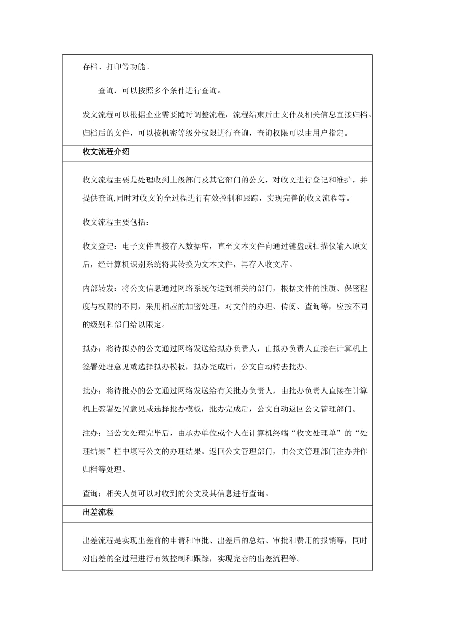 oa系统主要功能和数据库分析_第4页