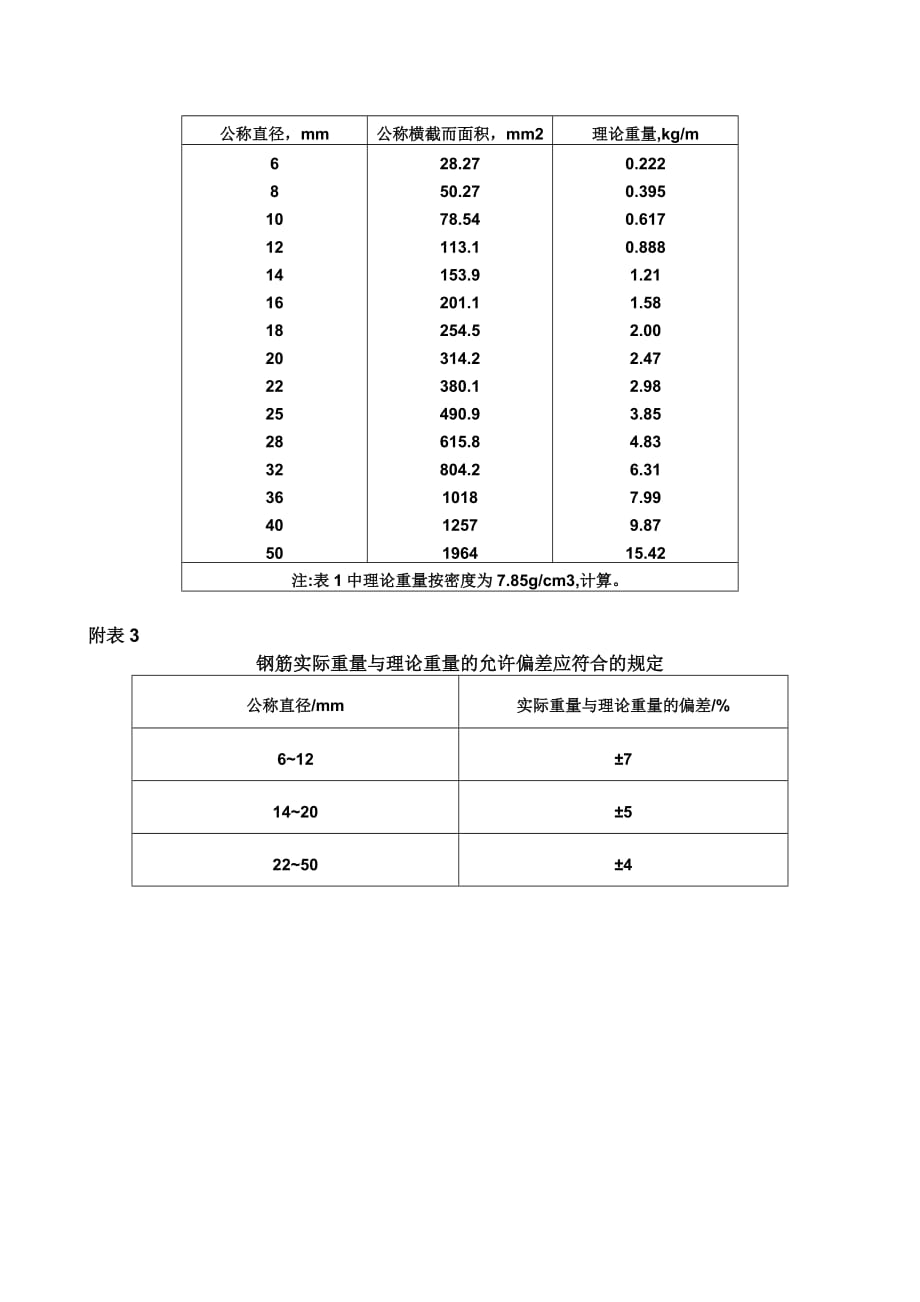 钢筋的检测内容、标准和检验方法资料_第3页