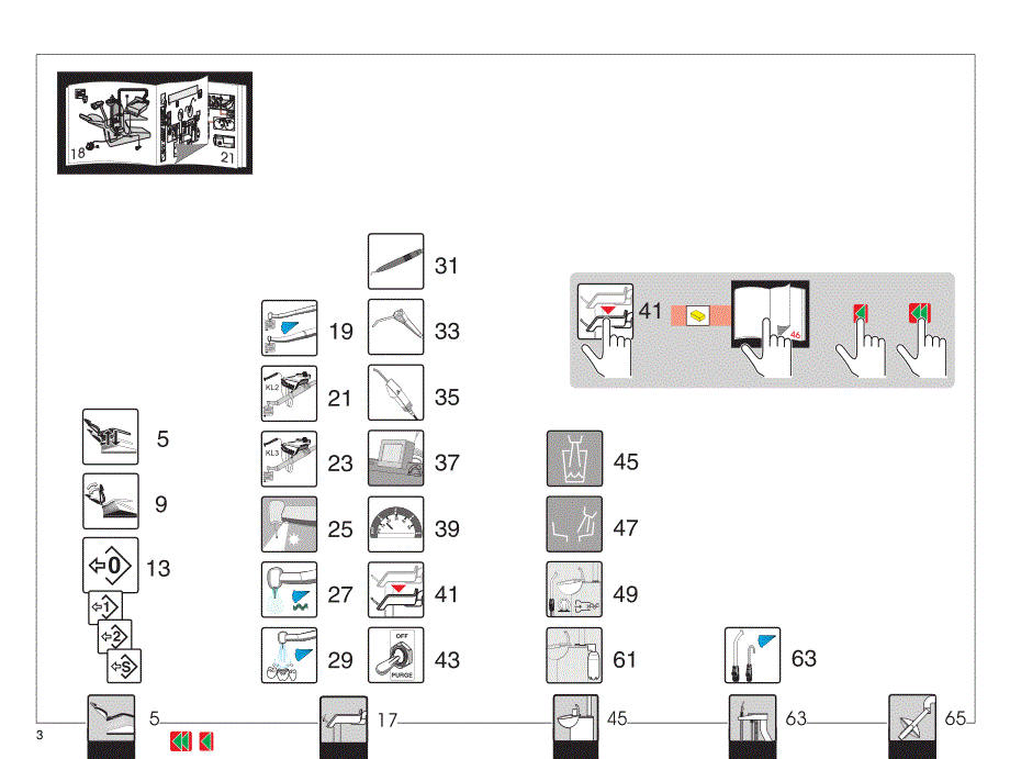 西诺德牙科椅c8维修手册资料_第3页