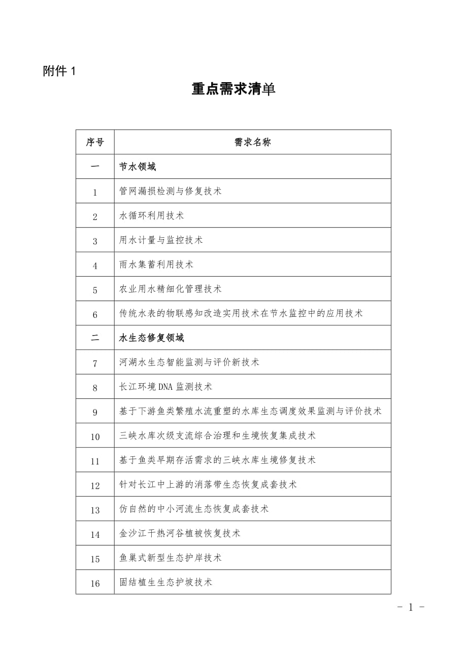 2020年度成熟适用水利技术成果重点需求清单_第1页