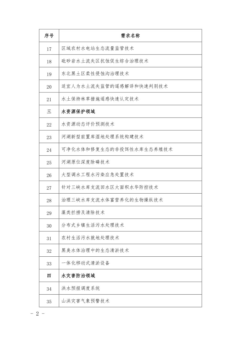 2020年度成熟适用水利技术成果重点需求清单_第2页