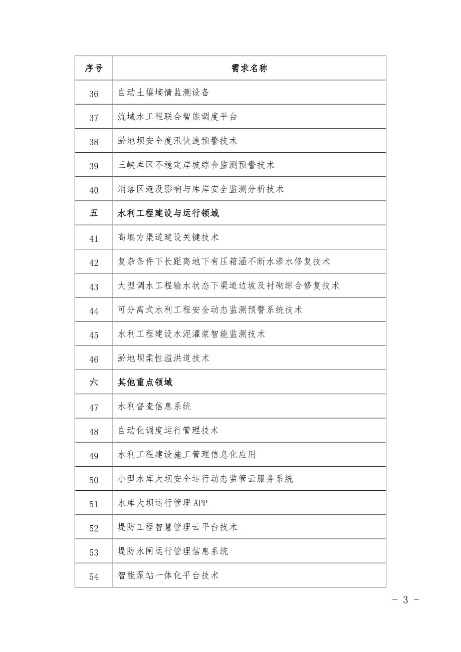 2020年度成熟适用水利技术成果重点需求清单_第3页