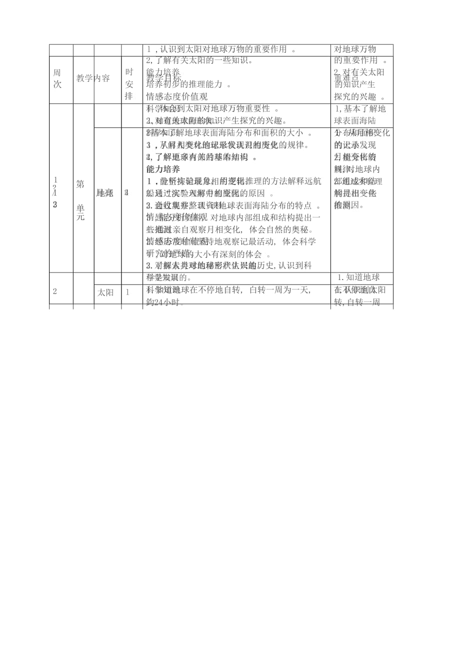 广东版五年级下科学教案_第2页