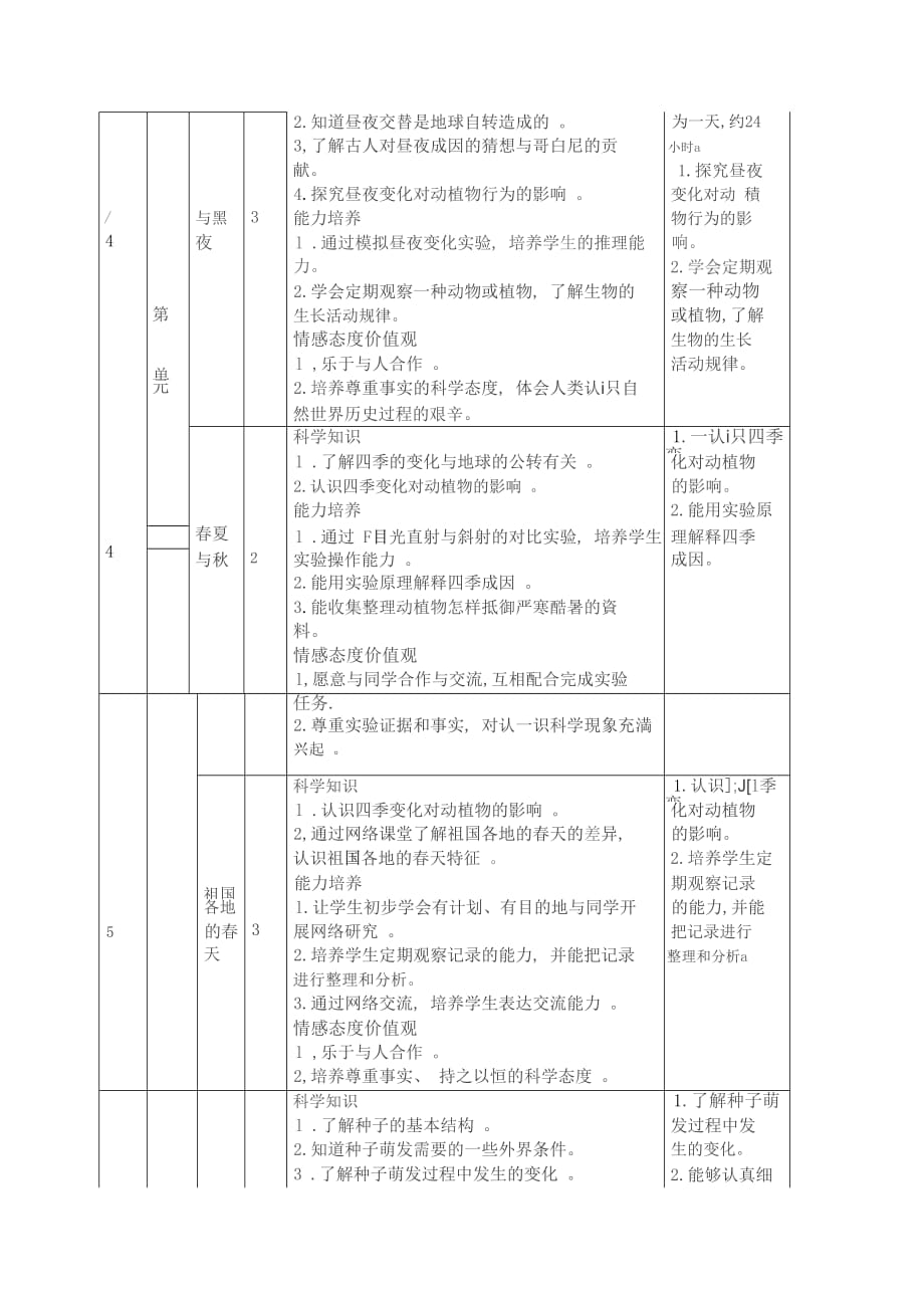 广东版五年级下科学教案_第3页