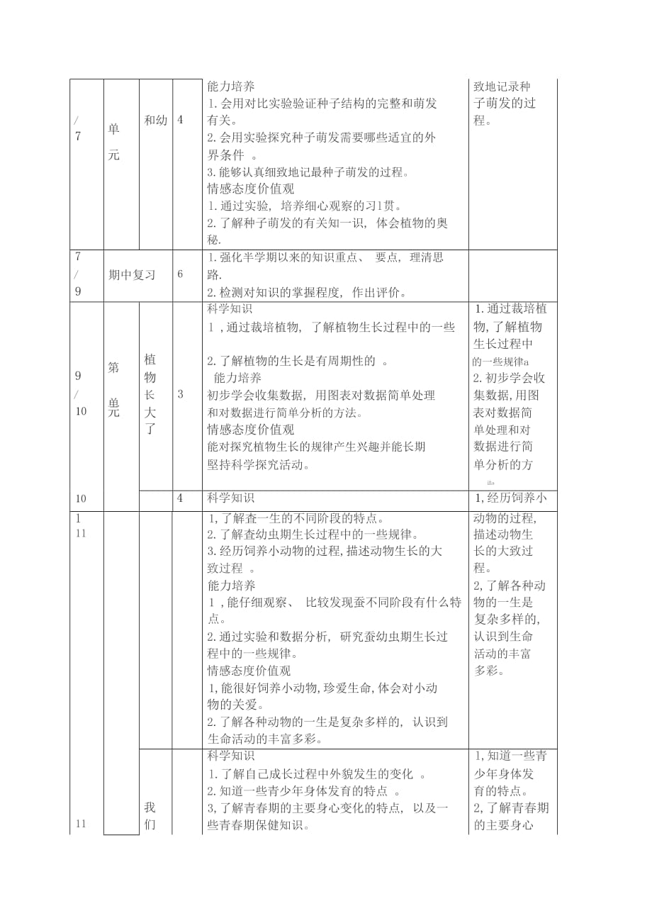 广东版五年级下科学教案_第4页