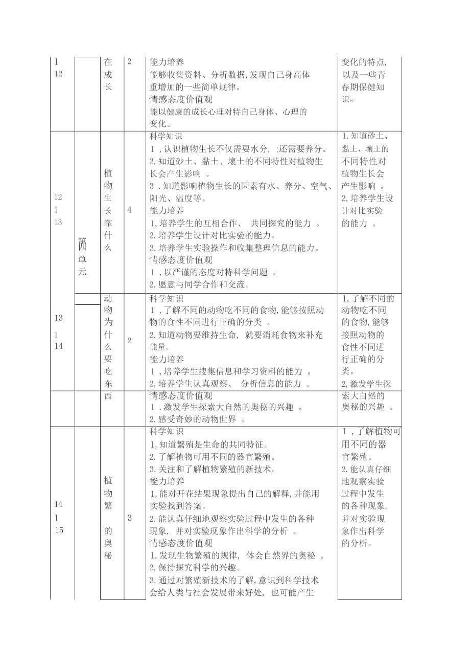 广东版五年级下科学教案_第5页