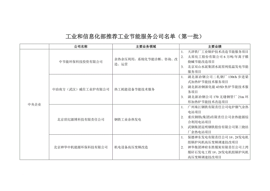 工信部推荐的节能服务企业名单_第1页