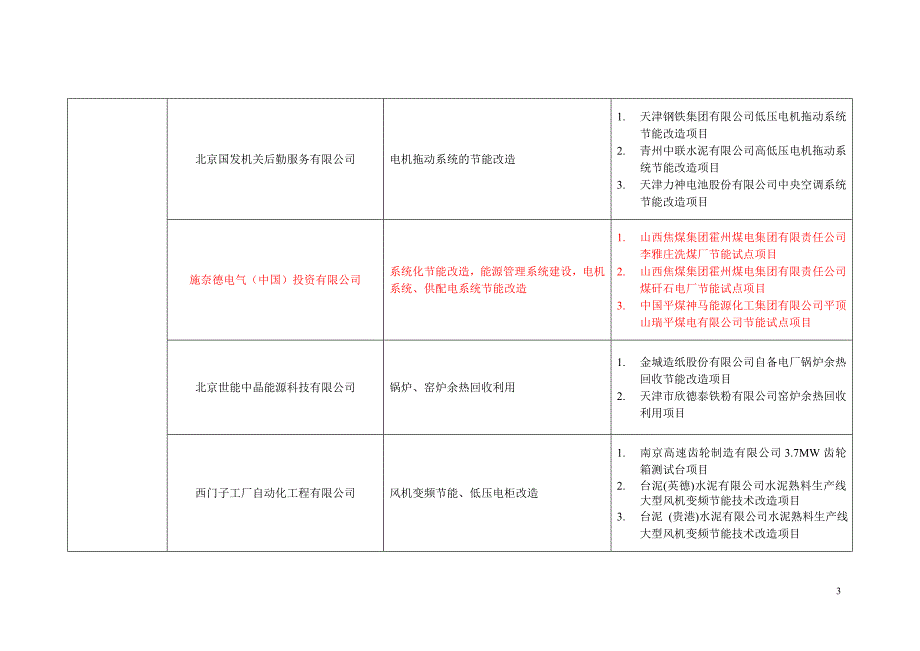 工信部推荐的节能服务企业名单_第3页