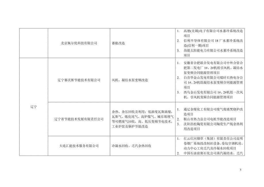 工信部推荐的节能服务企业名单_第5页