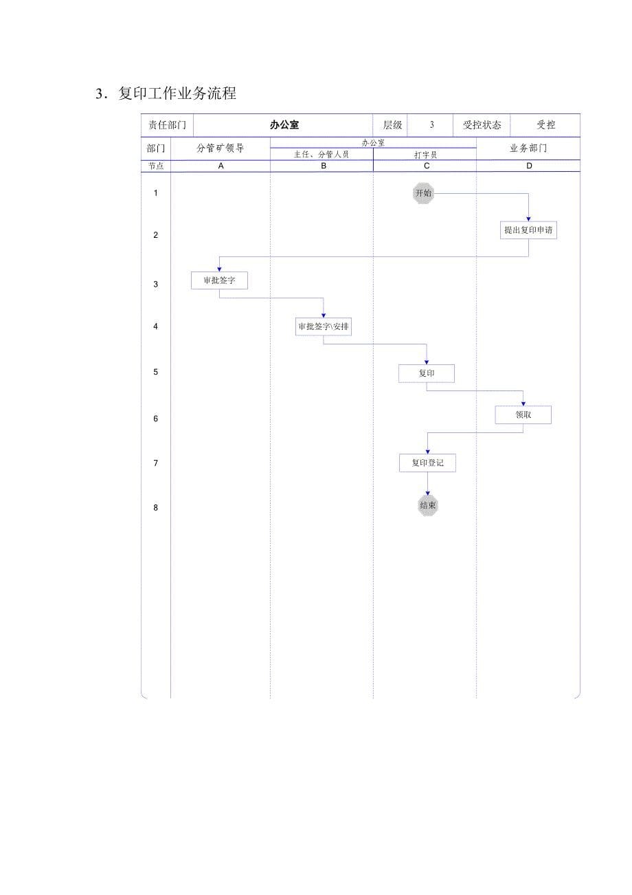 办公室业务流程_第5页