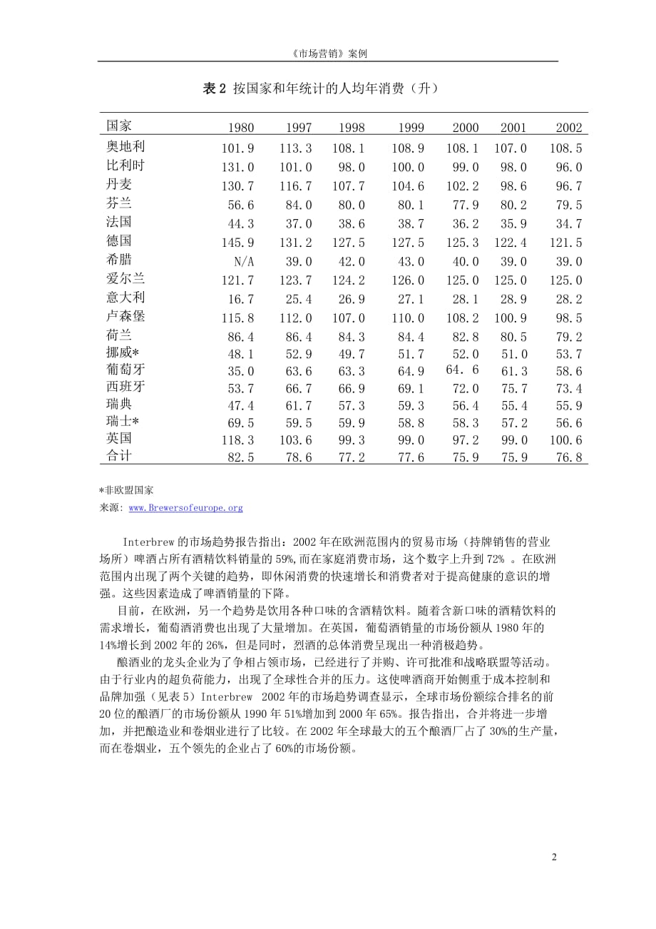 全球力量和欧洲酿造业eduwest_第2页