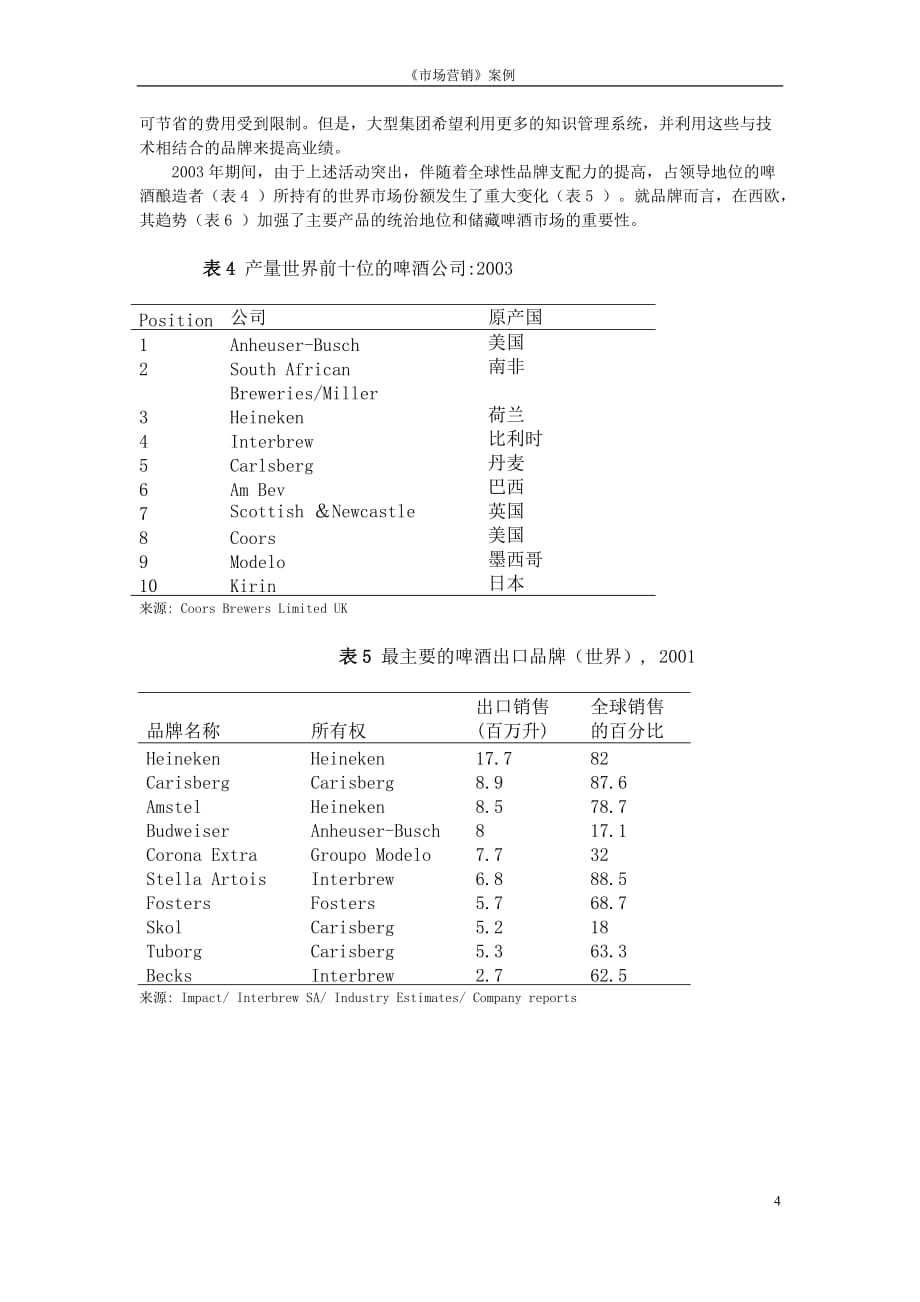 全球力量和欧洲酿造业eduwest_第4页