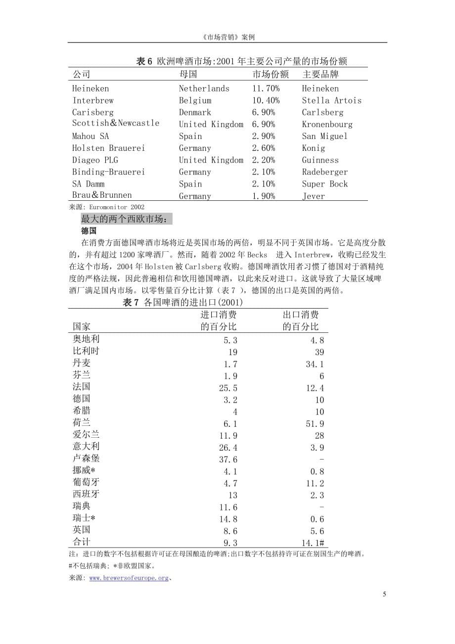 全球力量和欧洲酿造业eduwest_第5页