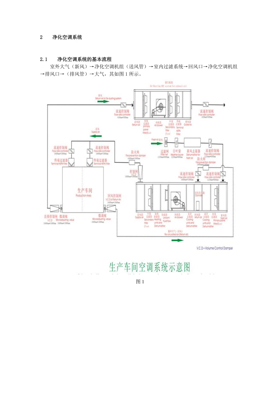 净化空调系统hvac的验证及运行过程的维护与保养_第3页