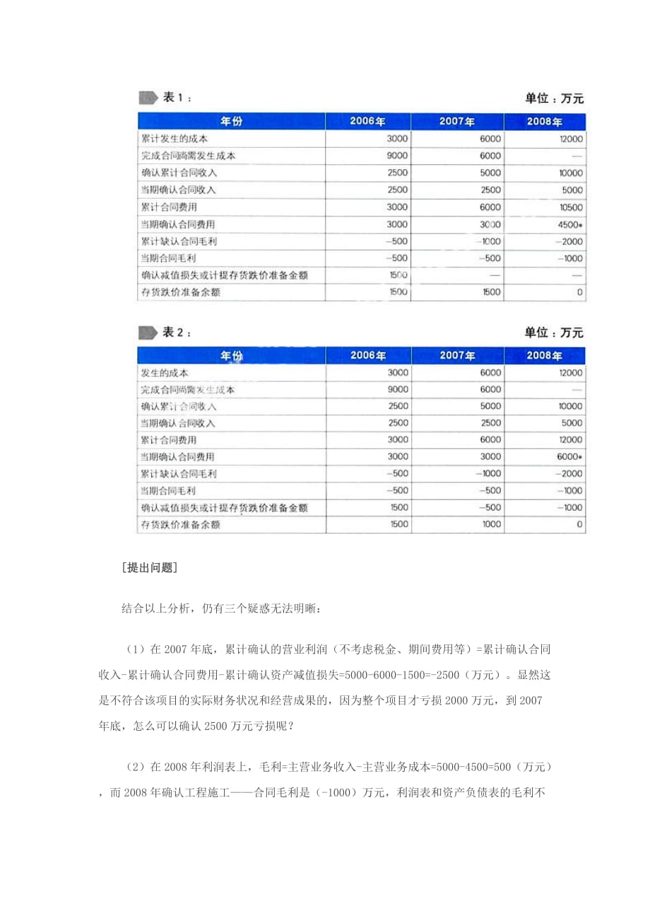 实务操作之建造合同预计损失的会计处理_第4页