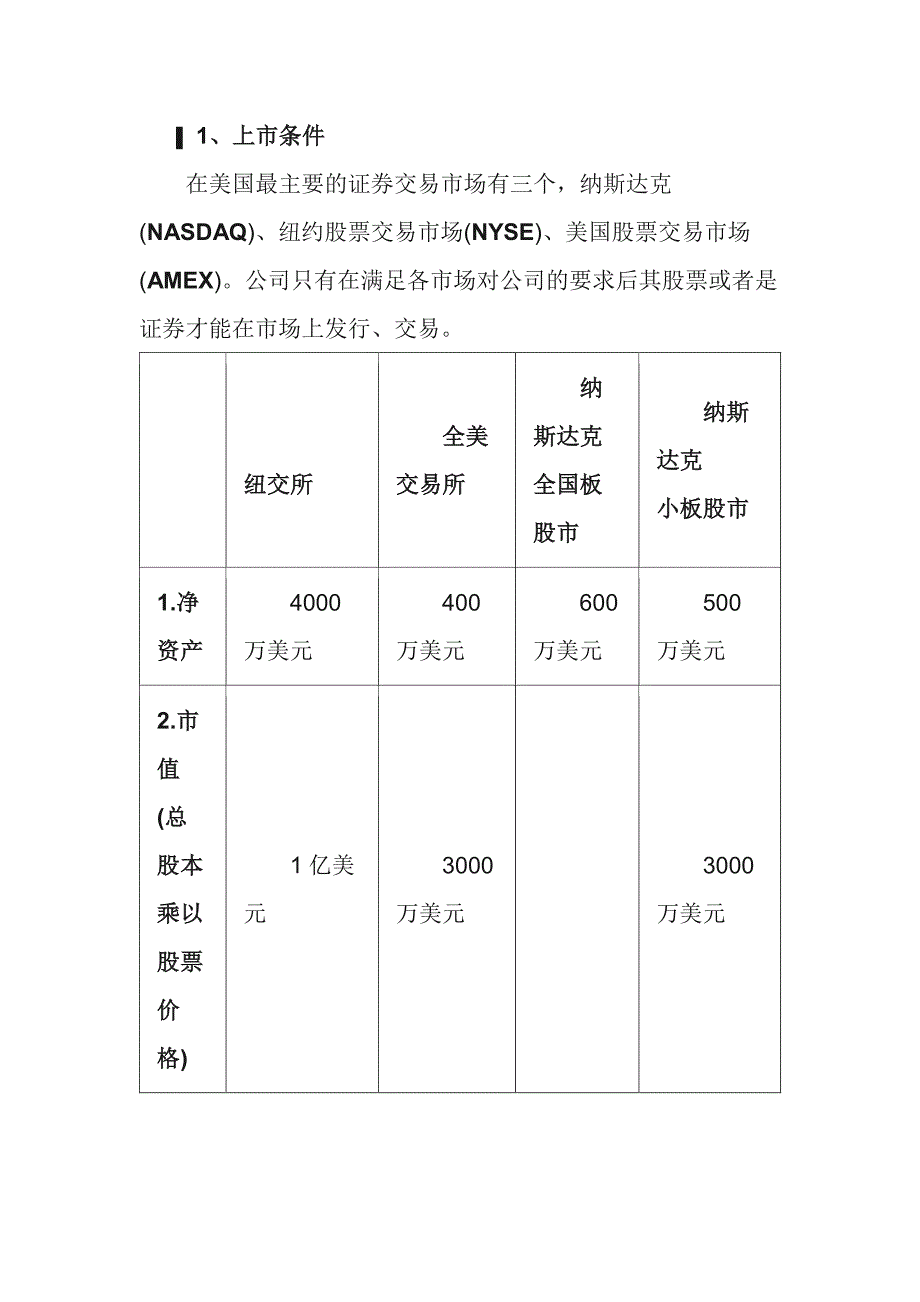 美国上市条件、方式、优势和劣势资料_第1页