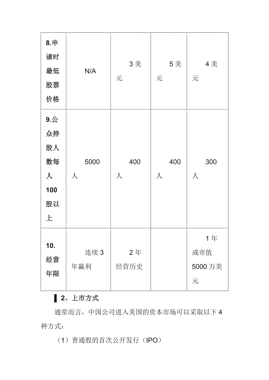 美国上市条件、方式、优势和劣势资料_第3页