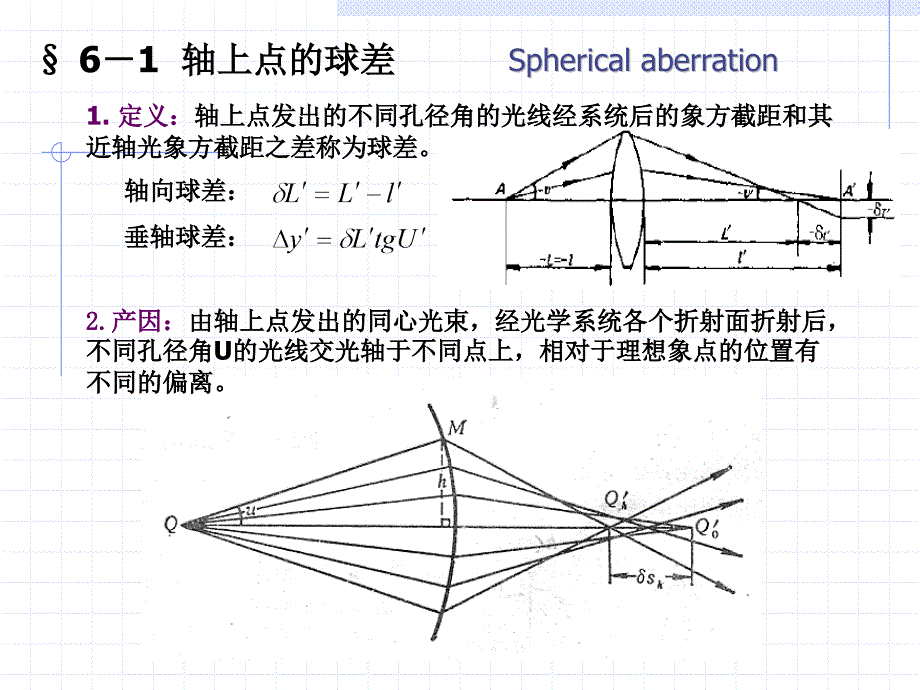 第六章像差理论与像质评价资料_第4页