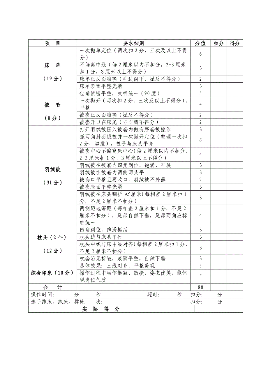 酒店技能比赛评分标准要点_第4页