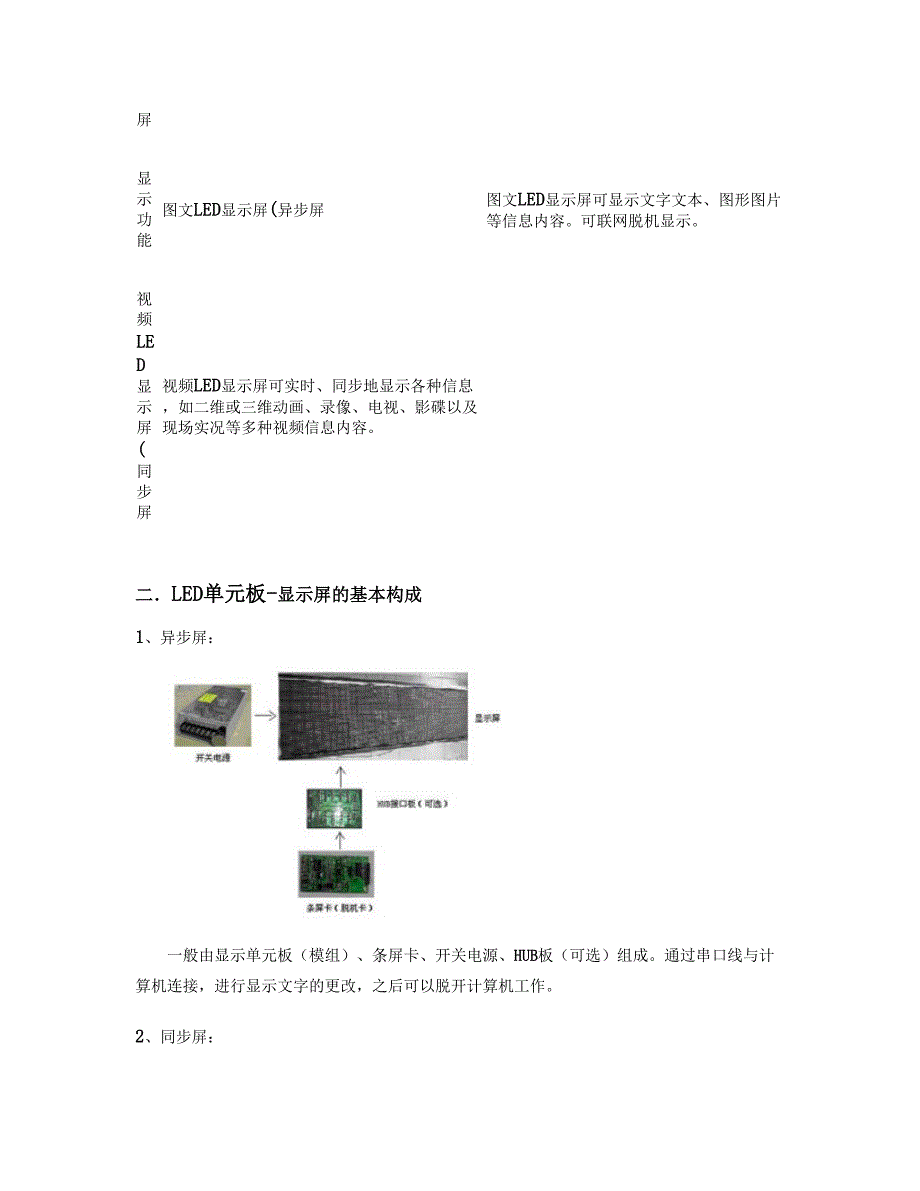 led单元板_第2页